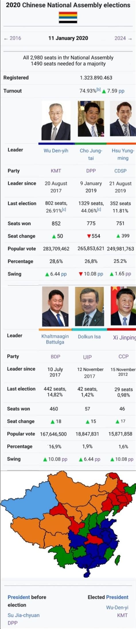 The Chinese 2020 Elections : r/AlternateHistory