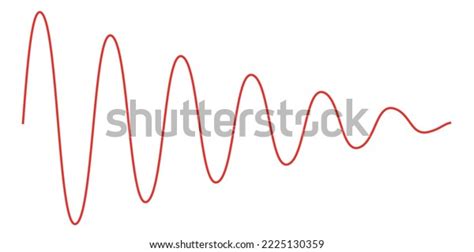 Damped Sinusoid Damped Sine Wave Stock Vector (Royalty Free) 2225130359 | Shutterstock