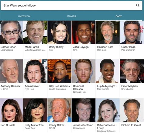 Star Wars sequel trilogy cast | Star wars sequel trilogy, It movie cast, Mark hamill