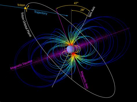 Geometrical representation of the Neptune system, illustrating the tilt ...