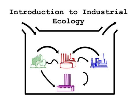 PPT - Introduction to Industrial Ecology PowerPoint Presentation, free download - ID:4062552