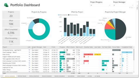 Power BI template for Project for the web | Sensei Project Solutions