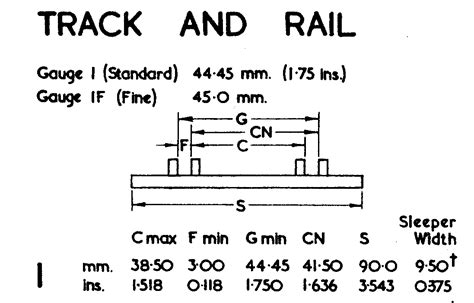 Rails Dimensions at Angela Molina blog