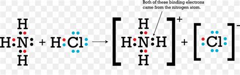 Coordinate Covalent Bond Chemical Bond Lewis Structure Ammonium, PNG, 2784x881px, Coordinate ...