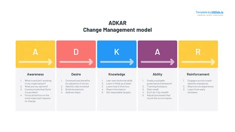 Change Management ADKAR Model PPT - Free Download