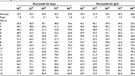 Waist circumference percentiles in nationally representative samples of ...