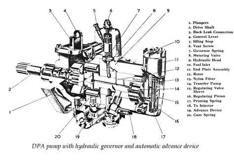 Lucas CAV DPA Fuel Injection Pump Exploded Parts Diagram