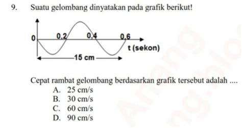 Rumus Cepat Rambat Gelombang Air Laut Guru Paud - Riset