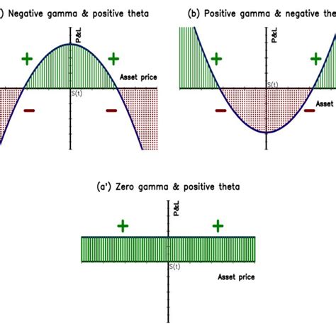 9: P&L of the delta neutral hedging portfolio | Download Scientific Diagram