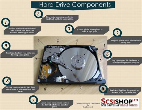 Hard Drive Components. See This Infographic For Details: | by jonsina | Medium