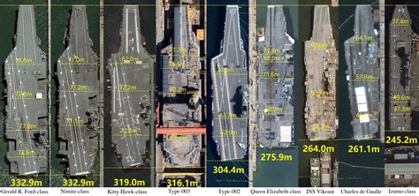 An updated size comparison of some aircraft carriers based on Google ...