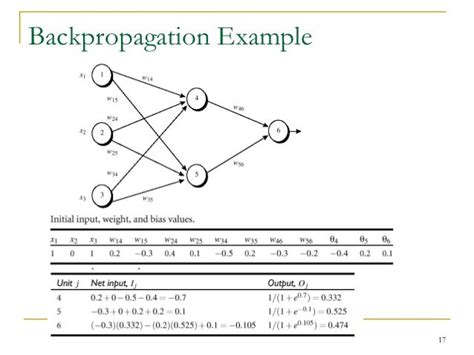 2.5 backpropagation