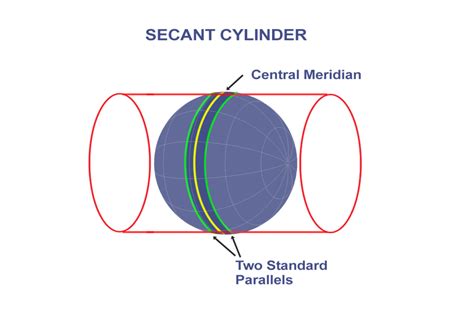 How Universal Transverse Mercator (UTM) Works - GIS Geography