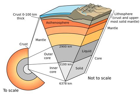 Geography Core Domain Sphere Model