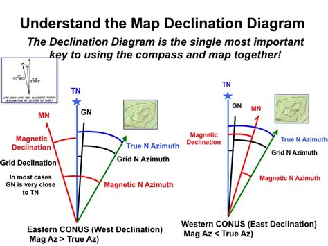 Map and compass tutorial - Page 2