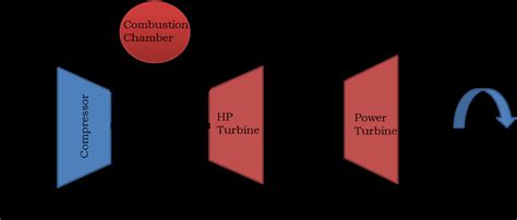 Schematic diagram of the GE LM2500 Gas Turbine 2. Performance... | Download Scientific Diagram