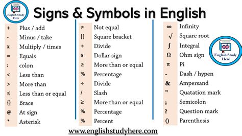 Signs & Symbols in English - English Study Here