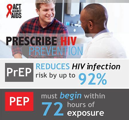 Prescribe HIV Prevention is part of CDC’s Act Against AIDS ...