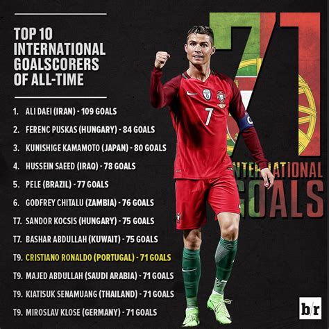 Cristiano Ronaldo Goals Top 10