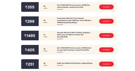 'Vi’ - Vodafone-Idea Rebranding's Reasons and Benefits! | Trade Brains