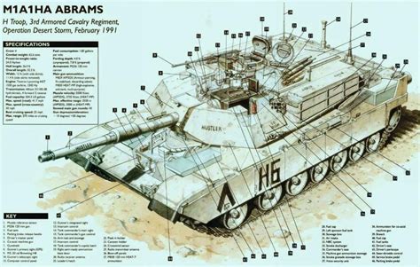 M1A1 Abrams by saudi6666 on DeviantArt