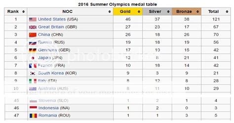 Rio 2016 Medal Table Photo by adrha6801 | Photobucket