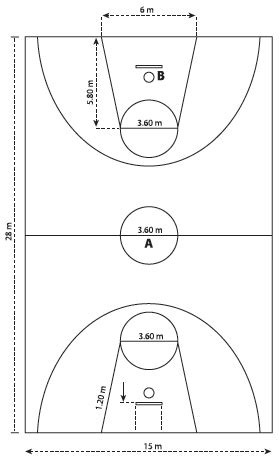 Ukuran Lapangan Bola Basket dengan Gambar dan Sejarahnya