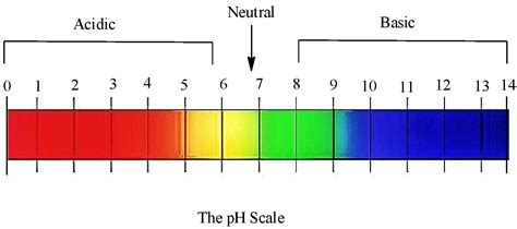 The colour of methyl orange indicator in a solution is yellow. The pH of this solution is likely ...