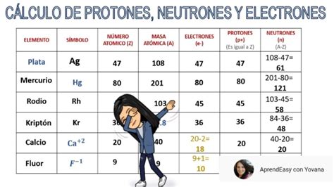 Tabla Periodica Con Protones Neutrones Y Electrones | The Best Porn Website