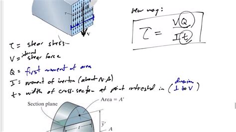 What Is Shear Flow In Solid Mechanics - Design Talk