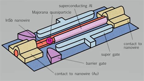 Microsoft's Hunt for a Topological Quantum Computer Qubit | NextBigFuture.com