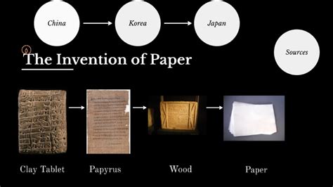 Invention Of Paper