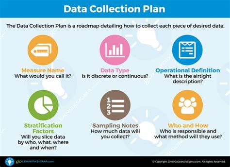 Data Collection Plan | Template & Example