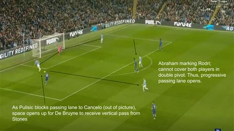 Variation of Goal Kick Setups – Breaking The Lines