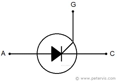 Silicon Controlled Rectifier (SCR) Symbol