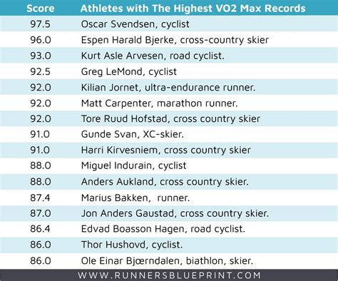 VO2 Max Charts Explained – How to Find Your V02 Max Score The Easy Way