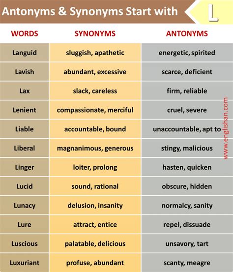 1000 Antonyms and Synonyms A to Z • Englishan