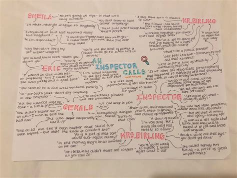 An Inspector Calls: Quotations Mind Map