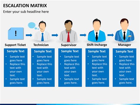 Escalation Matrix PowerPoint Template | SketchBubble