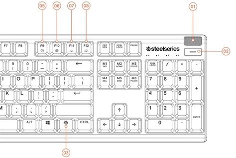 SteelSeries Apex 3 RGB Gaming Keyboard Information Guide