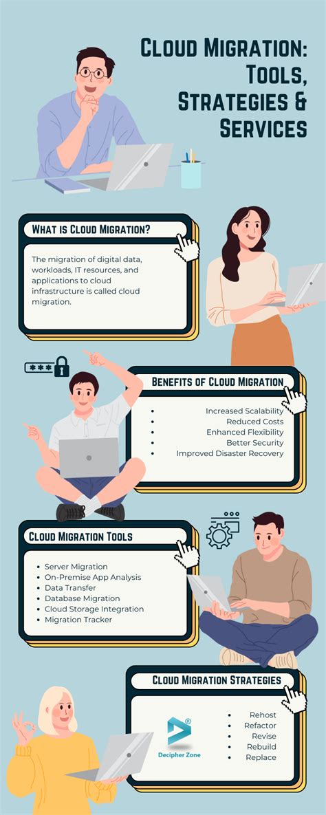 What is Cloud Migration: Tools, Strategies, and Services