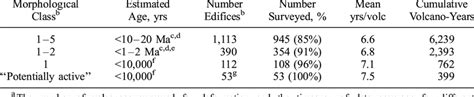 Volcanoes Surveyed in the Central Andes a | Download Table