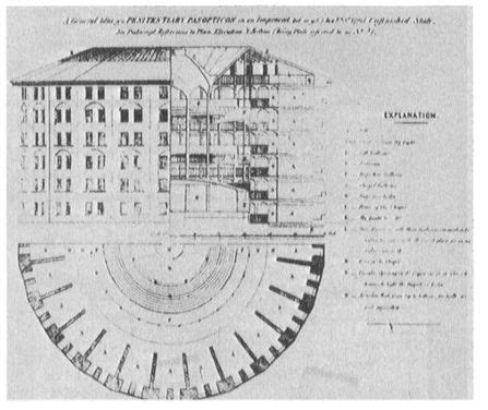 Michel Foucault on the Panopticon Effect