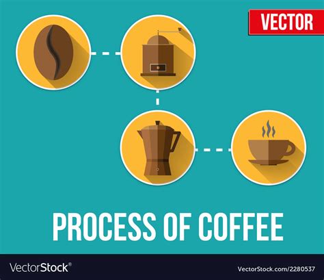 Coffee Making - process in flat design Royalty Free Vector