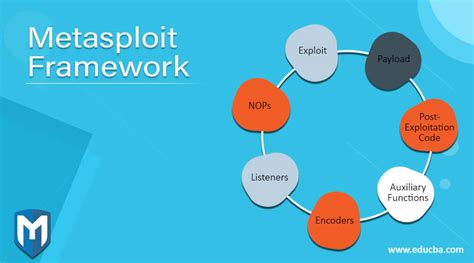 What Is Metasploit Framework And How To Use Metasploit - Mobile Legends