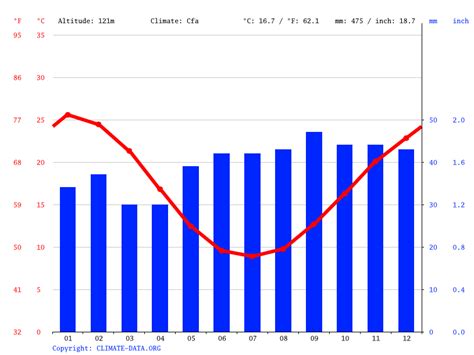 Berrigan climate: Weather Berrigan & temperature by month