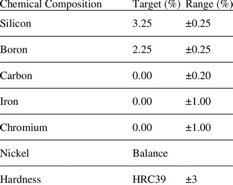 Nickel Alloy material composition | Download Scientific Diagram