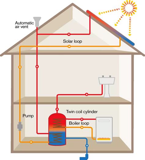 Solar Hot Water System Diagram