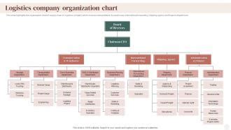 Logistics Company Organization Chart Supply Chain Company Profile Ppt Demonstration PPT PowerPoint