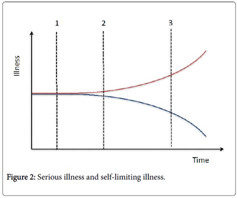 community-medicine-health-education-self-limiting